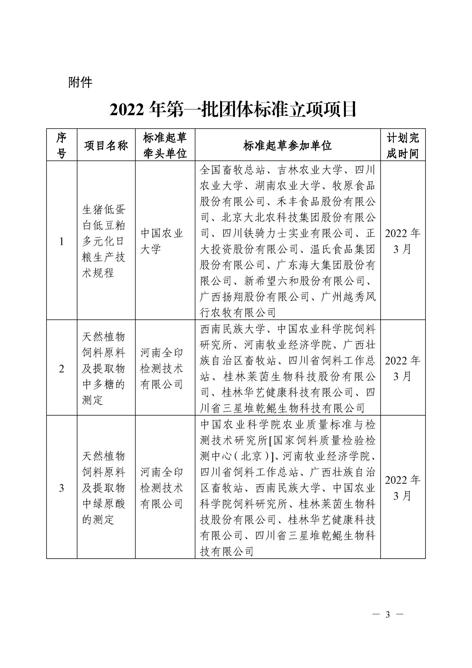 关于公布2022年第一批团体标准立项的通知(2)_02.jpg